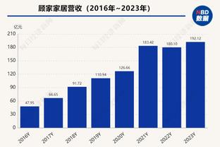 明日湖人客战开拓者 詹姆斯出战存疑&浓眉大概率打